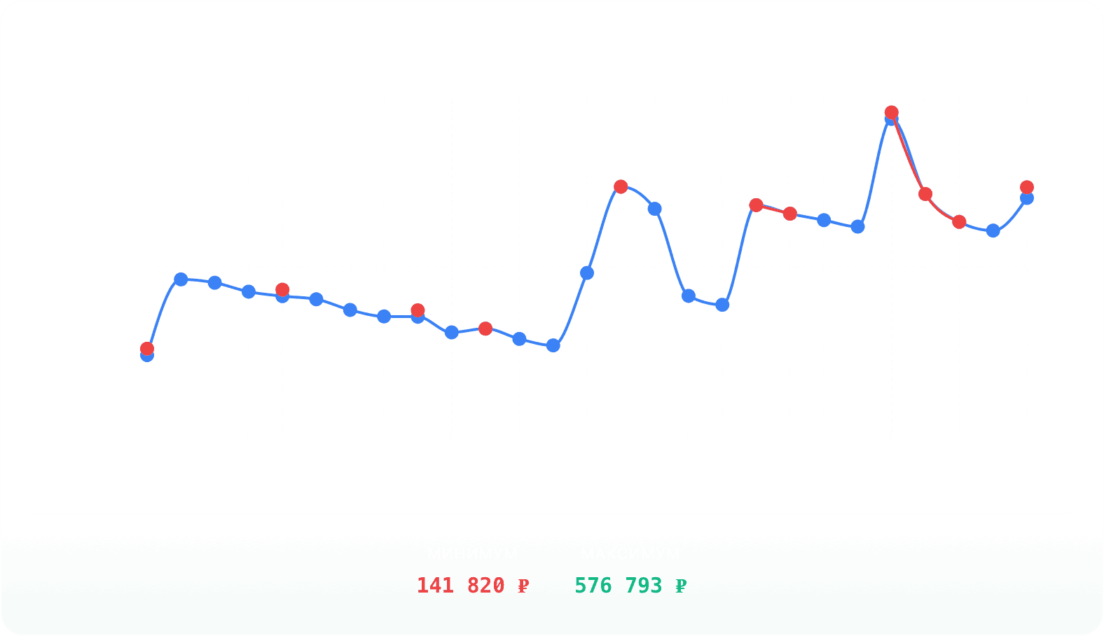 Наглядная аналитика
